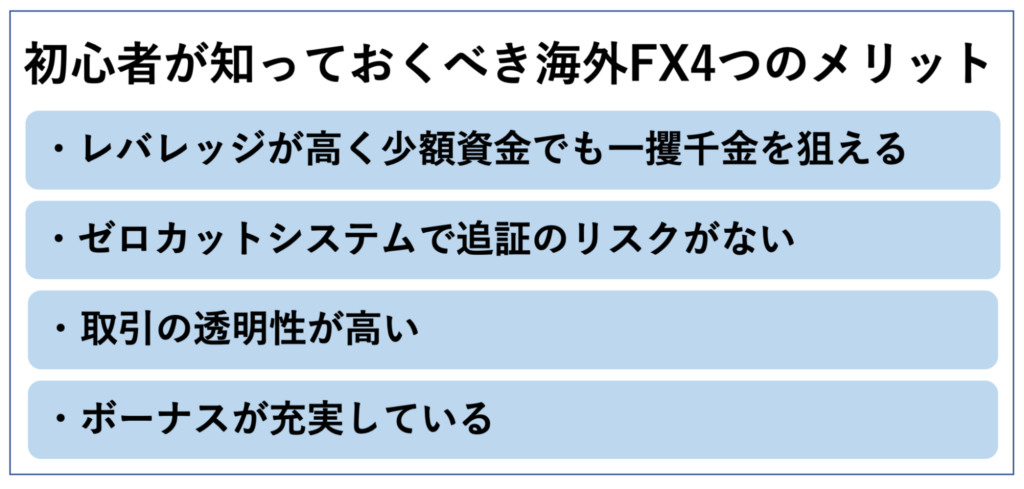 初心者が知っておくべき海外FX4つのメリット