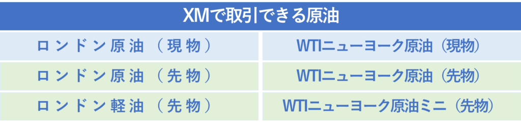 XMで取引できる原油