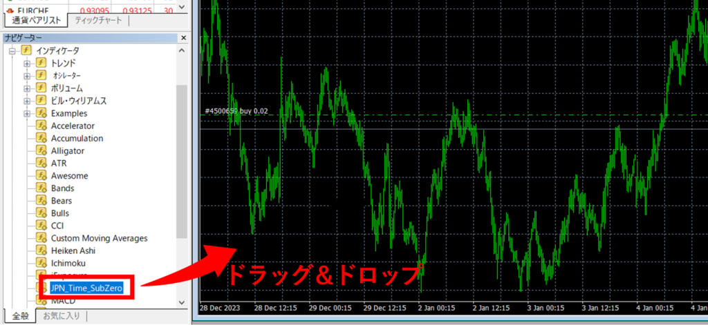 「JPN_Time_SubZero」をチャート上にドラッグ＆ドロップ