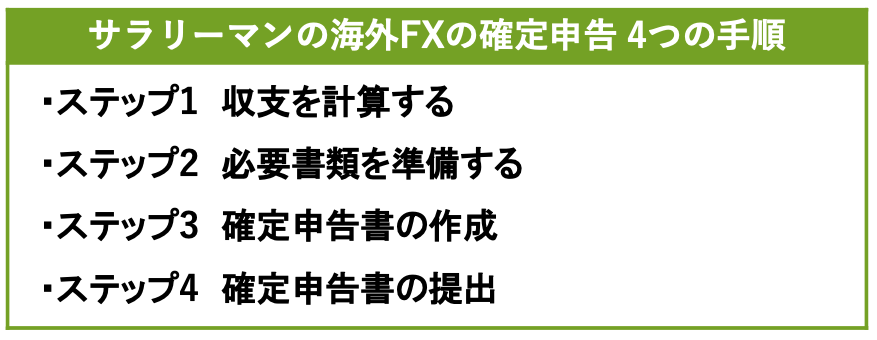 サラリーマンの海外FXの確定申告4つの手順