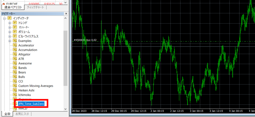 MT4・MT5の画面左のナビゲーター欄に「JPN_Time_SubZero」が表示