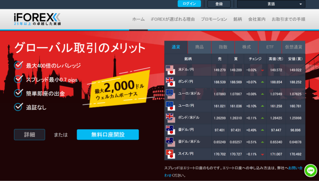 【総合ランキング11位】iFOREX