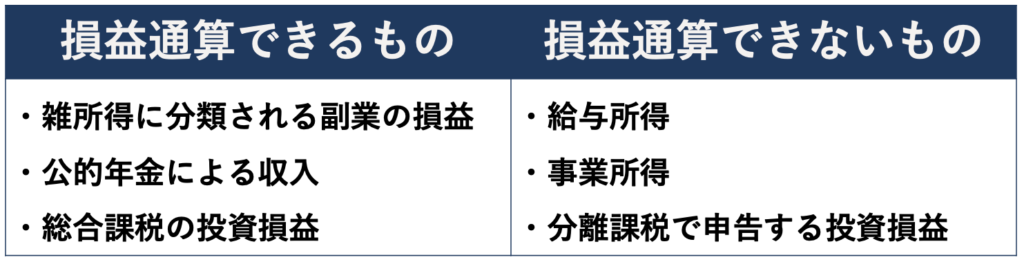 損益通算の対象と非対象の具体例