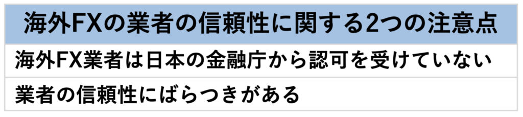 海外FXの業者信頼性に関する2つの注意点