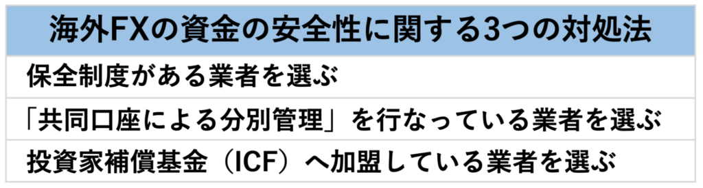 海外FXの資金の安全性に関する3つの対処法