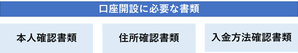 口座開設に必要な書類