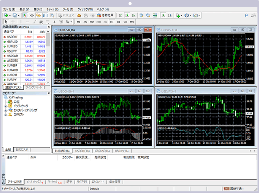 MT4画面の例