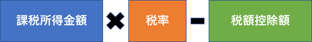 納税金額の計算式