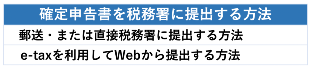 確定申告書を税務署に提出する方法