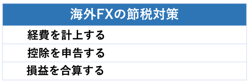 海外FXの節税対策