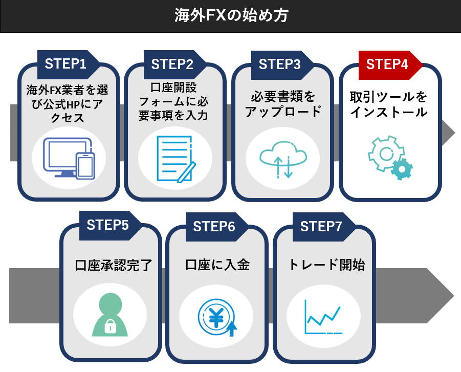 【STEP4】取引ツールをインストール