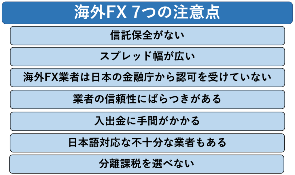 海外FX7つの注意点