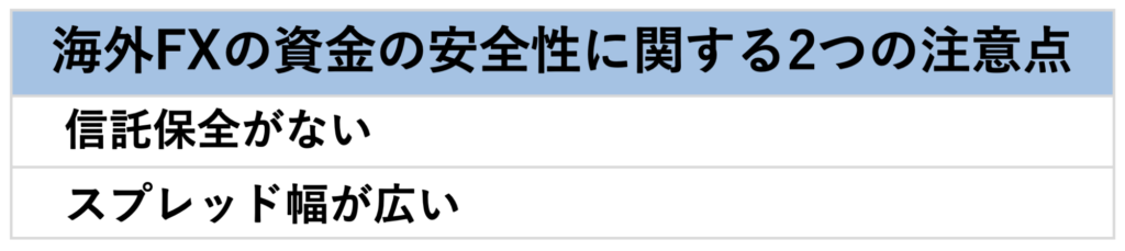 海外FXの資金の安全性に関する2つの注意点