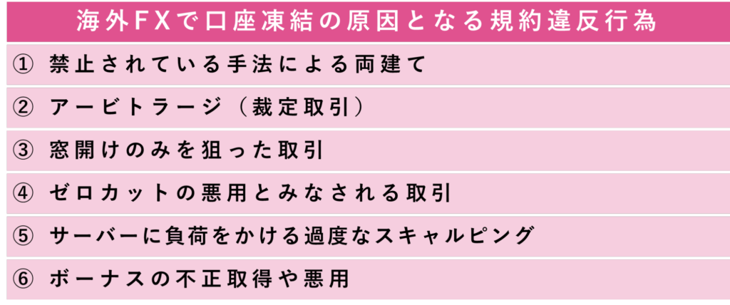 海外FXで口座凍結の原因になる規約違反行為