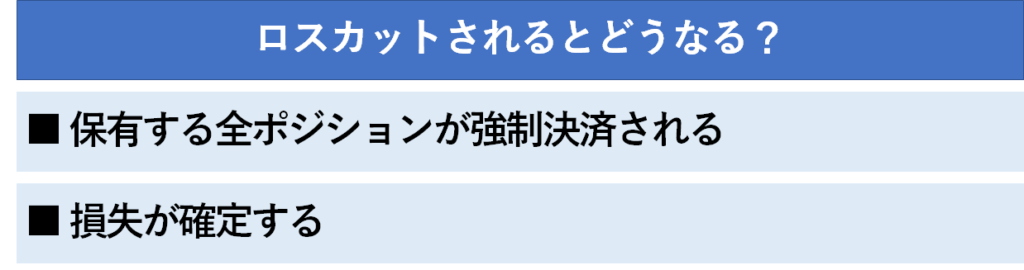 ロスカットされるとどうなる？